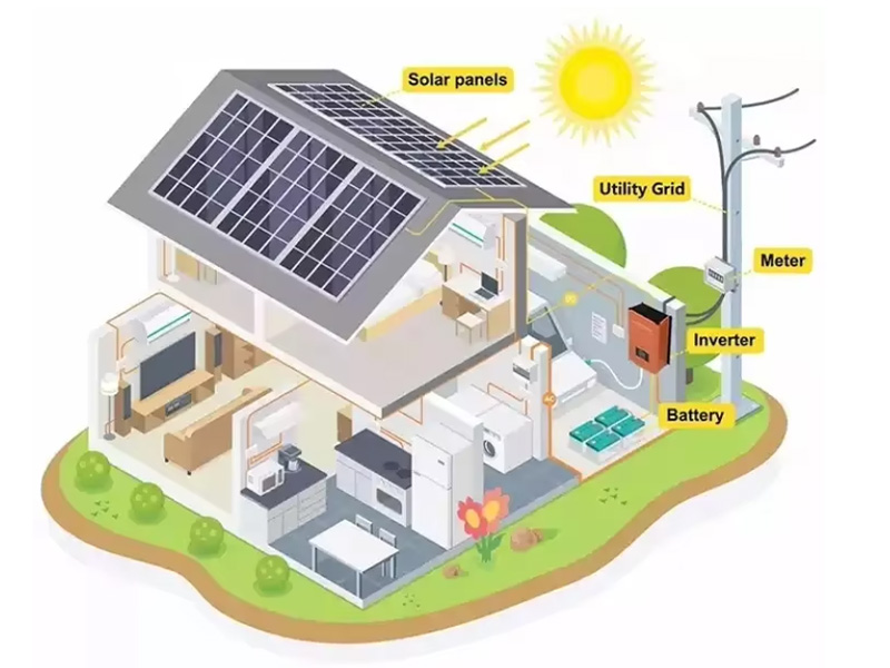 Warum Off-Grid-Solarpanel-Kits an Popularität gewinnen